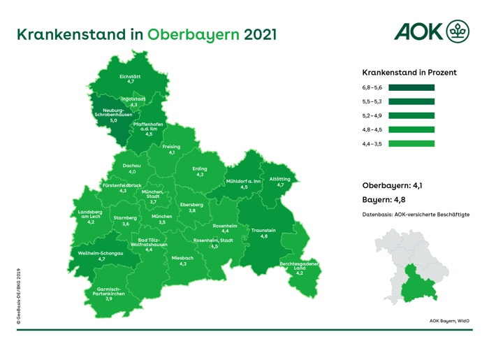 Krankenstand in Oberbayern 2021